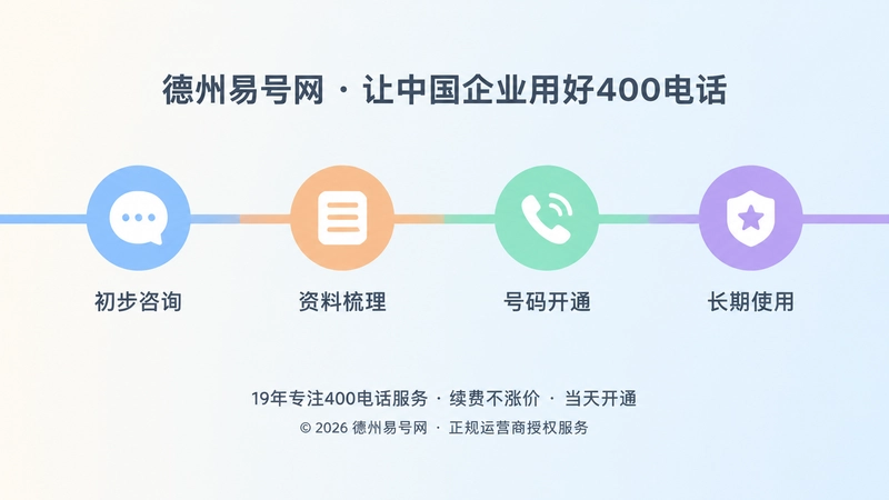 400电话办理到长期使用的时间线主题插画