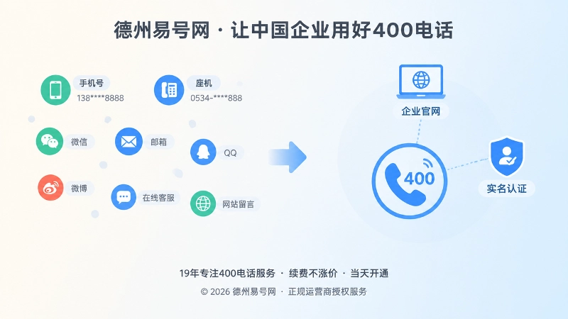 分散联系方式与统一400电话入口的对比