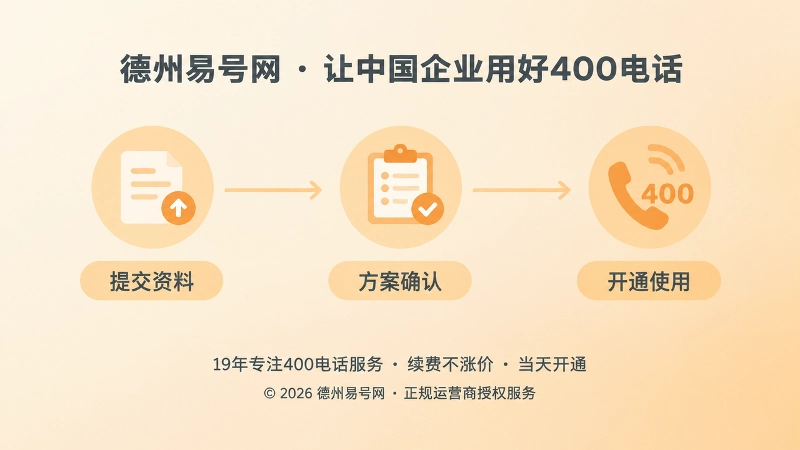 水平时间轴三步节点展示400电话办理流程