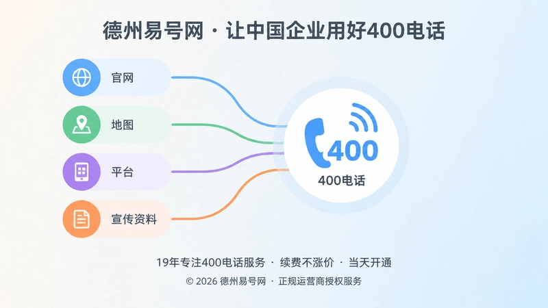 四个渠道连接统一400电话的扁平化示意图
