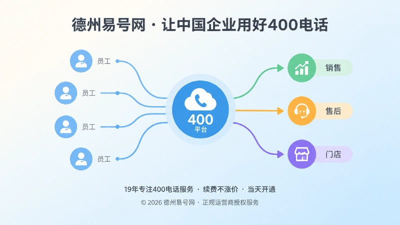 400电话把客户来电分流到不同部门示意图