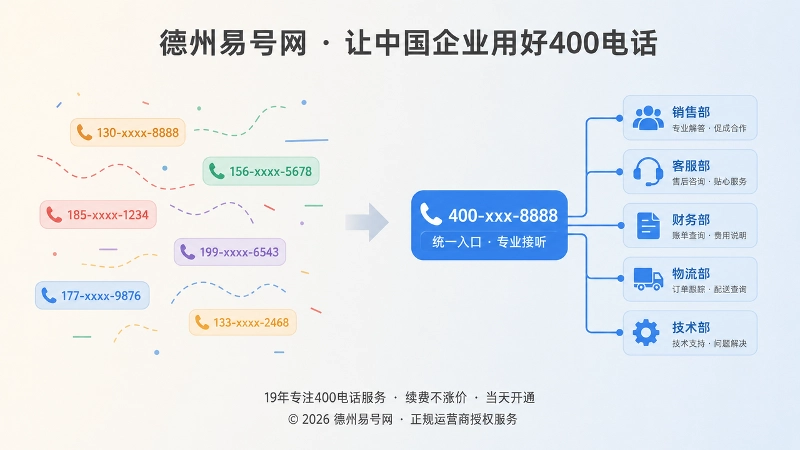 个人号码混乱与400电话统一入口对比图