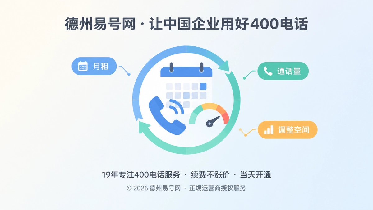2026年400电话套餐解析：费用不只看通话量，更要看使用周期